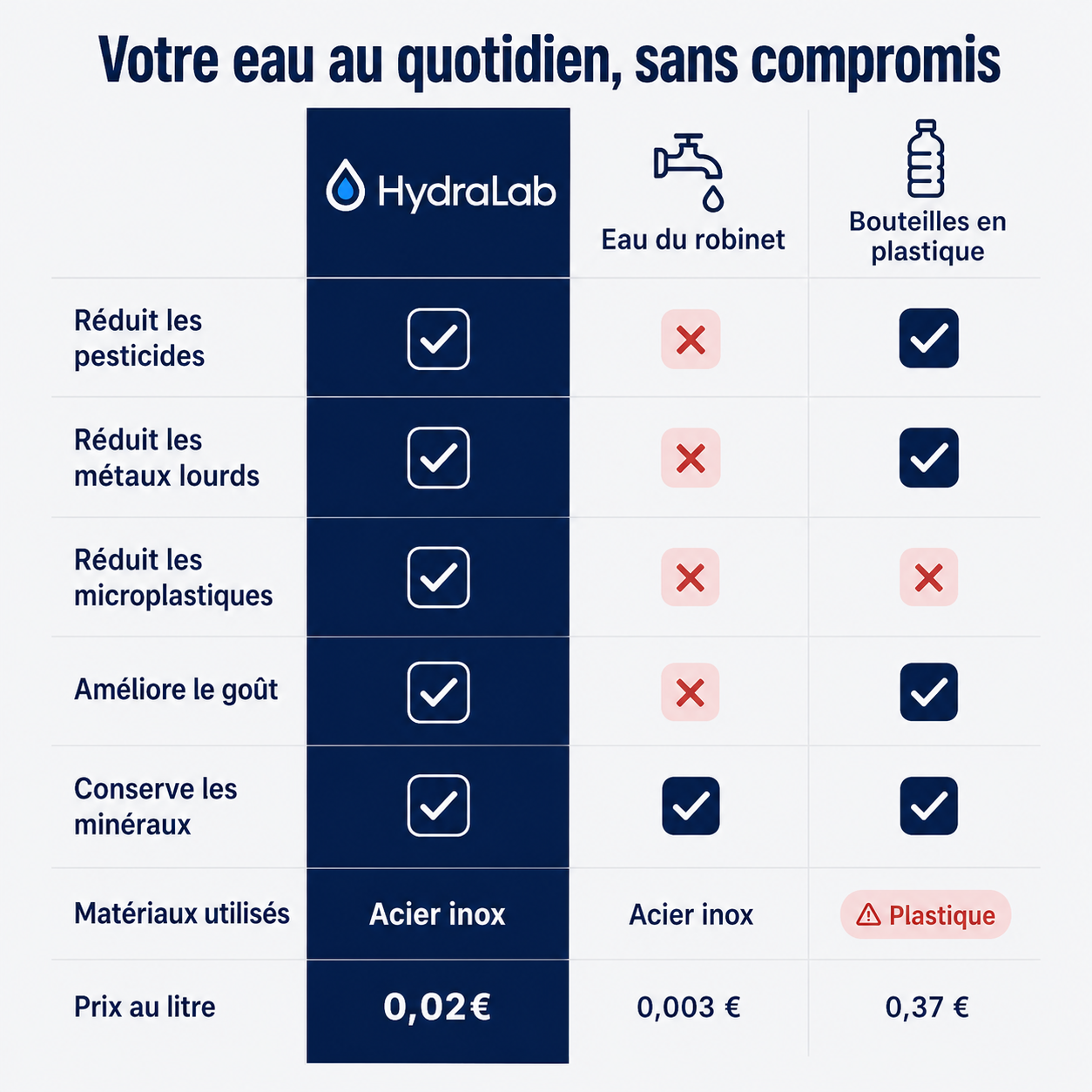 Filtre HydraLab